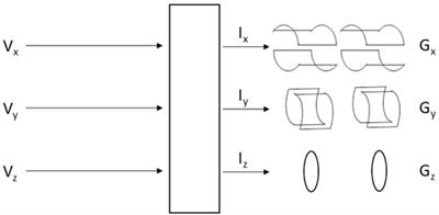 Assessing Exposures to Magnetic Resonance Imaging’s Complex Mixture of Magnetic Fields for In Vivo, In Vitro, and Epidemiologic Studies of Health Effects for Staff and Patients